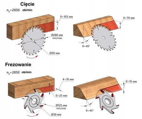 BELMASH CBS STOŁOWA PIŁA TARCZOWA PIŁARKA KRAJZEGA PRZECINARKA DO DREWNA BELMASH CBS STOŁOWA PIŁA TARCZOWA PIŁARKA KRAJZEGA PRZECINARKA DO DREWNA