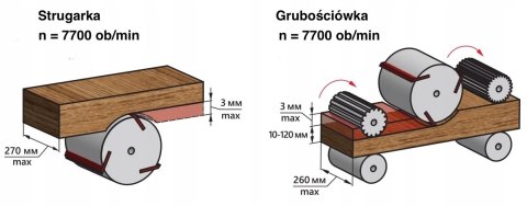 Belmash SDR-2200 grubościówka strugarka heblarka 270 mm do drewna Belmash SDR-2200 grubościówka strugarka heblarka 270 mm do drewna