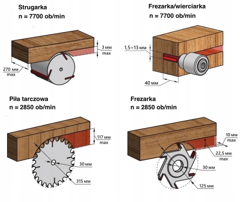 BELMASH SDM-2500 strug heblarka frezarka wiertarka piła stołowa z podstawą